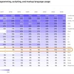 How to Learn Rust in 2025: Ultimate Guide for Beginners