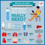 Importance of Drinking Water: Essential Benefits for Health & Energy