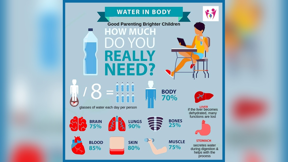 Importance of Drinking Water: Essential Benefits for Health & Energy