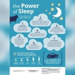Importance of Sleeping Well: Unlock Vitality and Boost Your Health