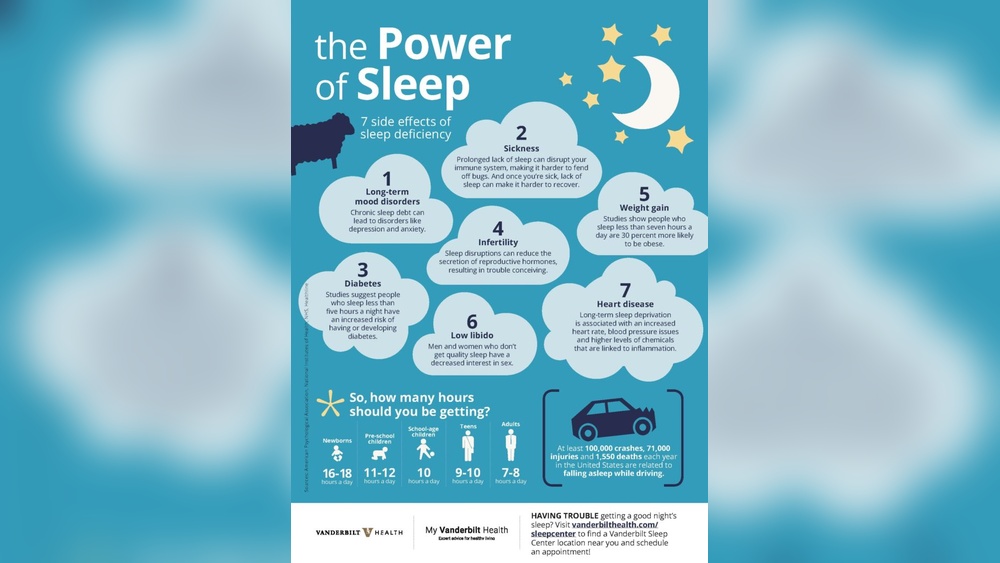 Importance of Sleeping Well: Unlock Vitality and Boost Your Health