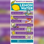 Benefits of Drinking Lemon Water: Boost Health and Energize Daily