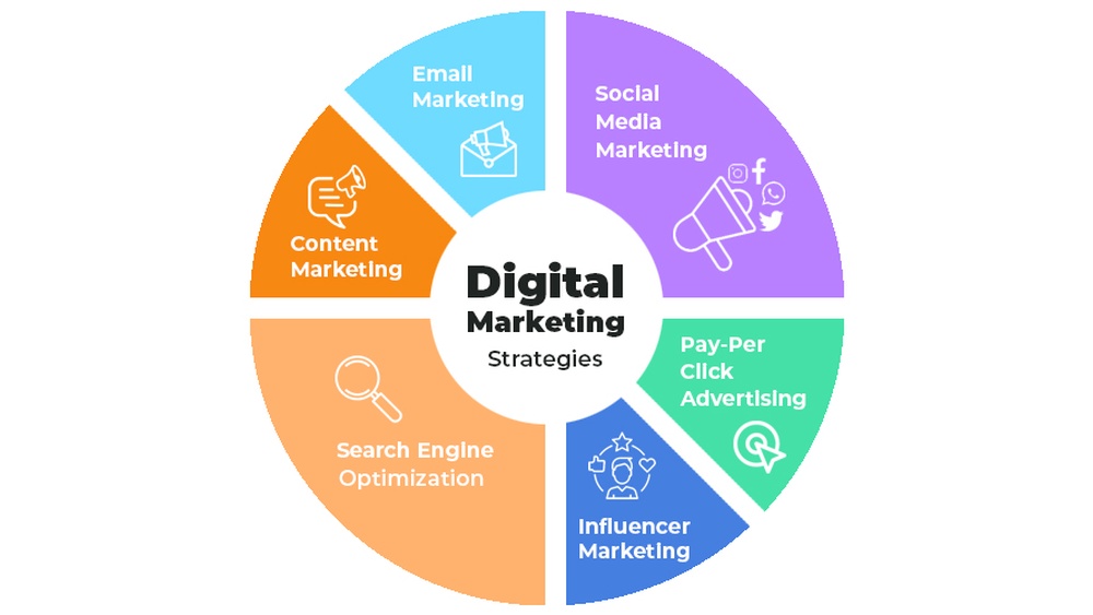 Digital Marketing Strategies: Proven Tactics to Boost Your Sales