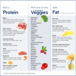 Keto Diet Explained: Unlock Fat-Burning Secrets Fast