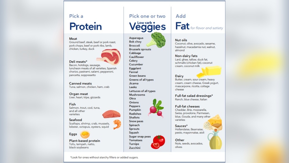 Keto Diet Explained: Ultimate Guide to Rapid Fat Loss Success