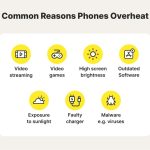 Reasons Your Phone is Overheating