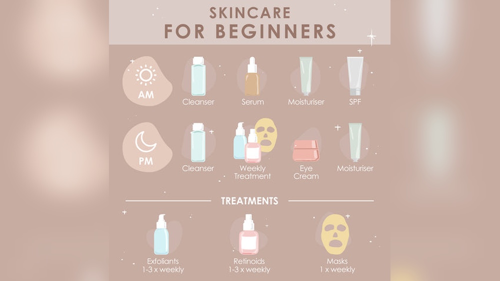 Skincare Routine for Beginners: Easy Steps for Radiant Skin