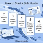 Steps to Start a Side Hustle: Proven Tips for Instant Success
