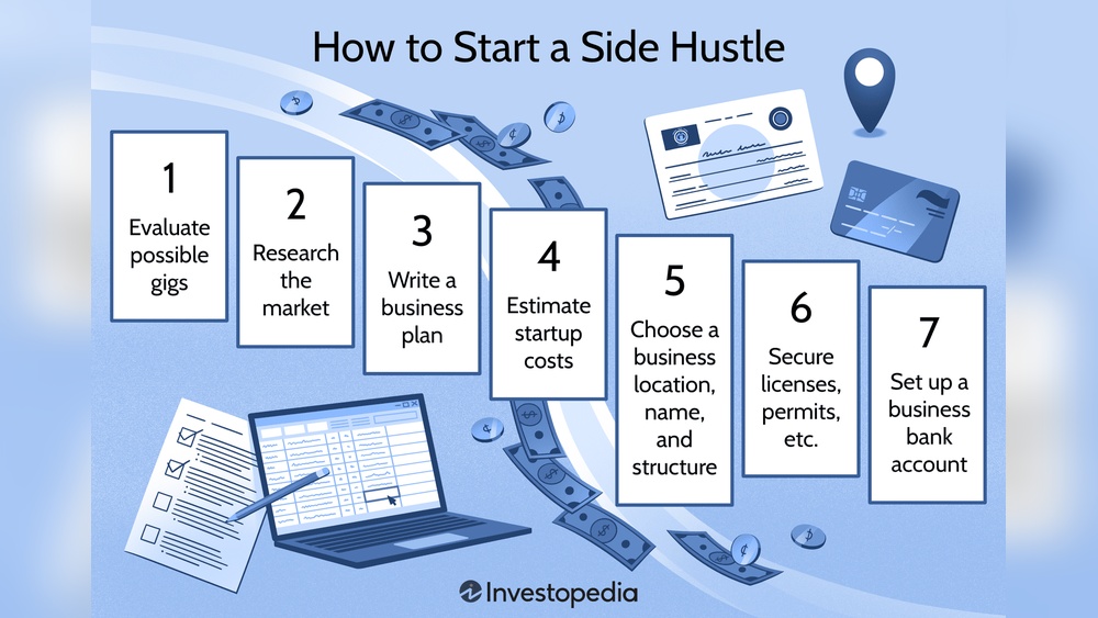 Steps to Start a Side Hustle: Unlock Your Financial Freedom