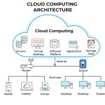 What is Cloud Computing