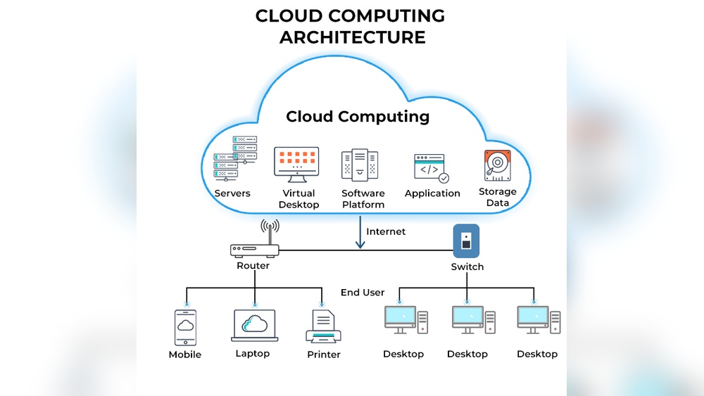 What is Cloud Computing