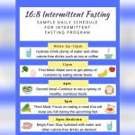 What is Intermittent Fasting: Ultimate Guide to Health & Weight Loss