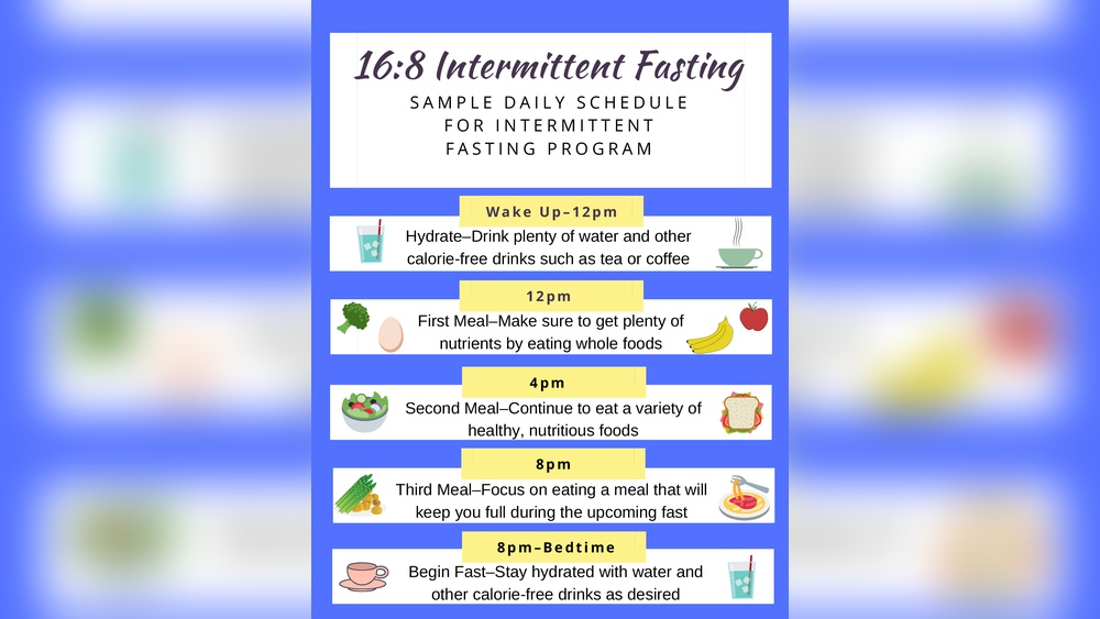 What is Intermittent Fasting: Ultimate Guide to Health & Weight Loss